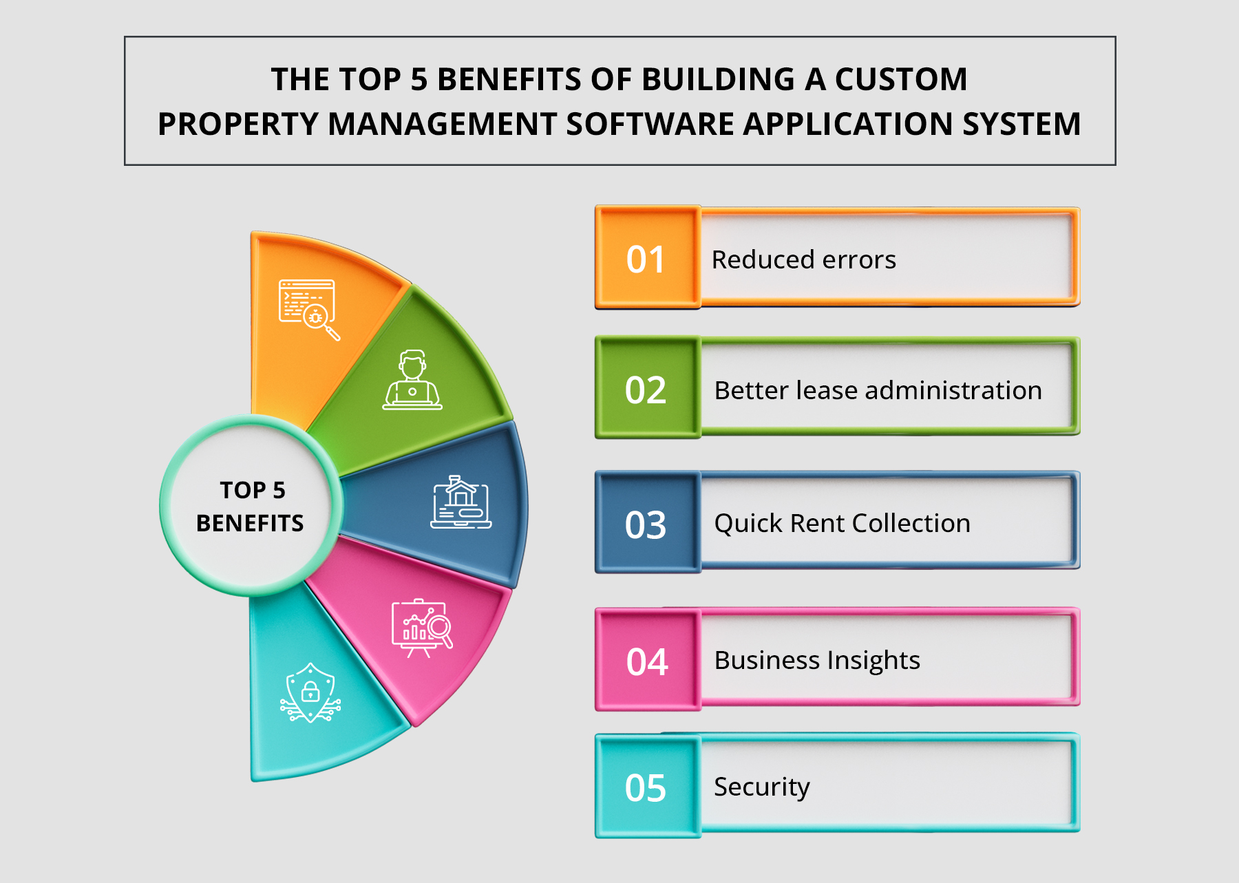 Benefits of building a custom property management software application system