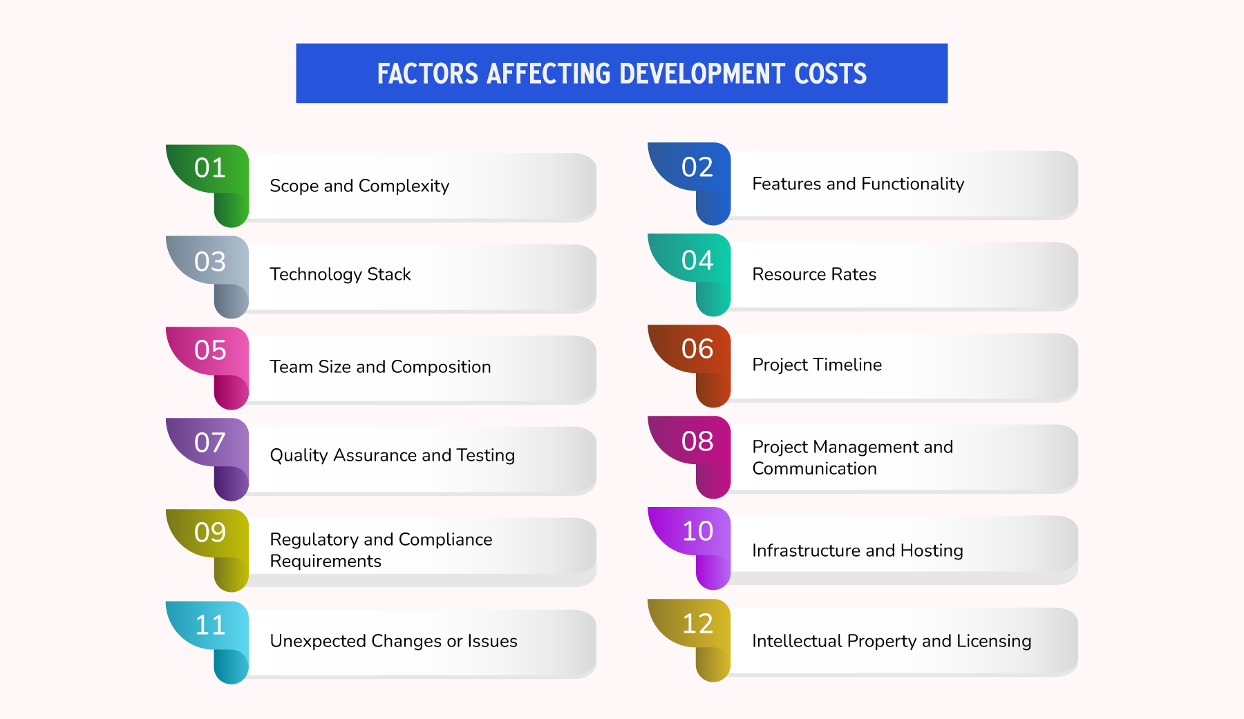 Factors affecting development costs