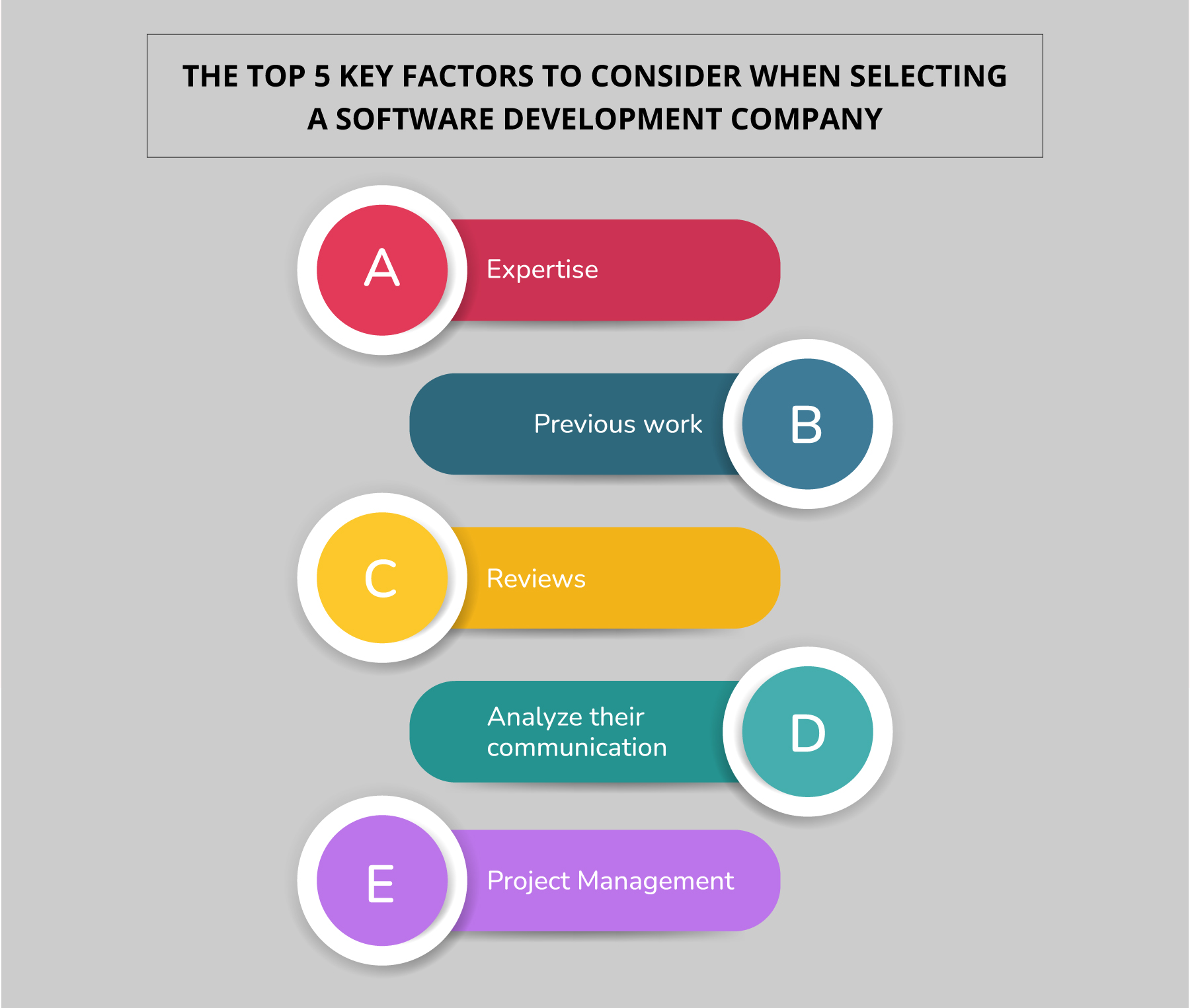Top 5 key factors to consider when selecting a Software Development Company